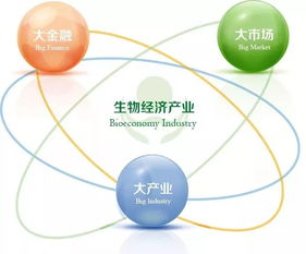 2018年上半年世界前沿科技態勢 生物篇