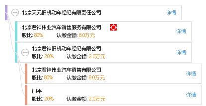 北京天元舊機動車經紀有限責任公司