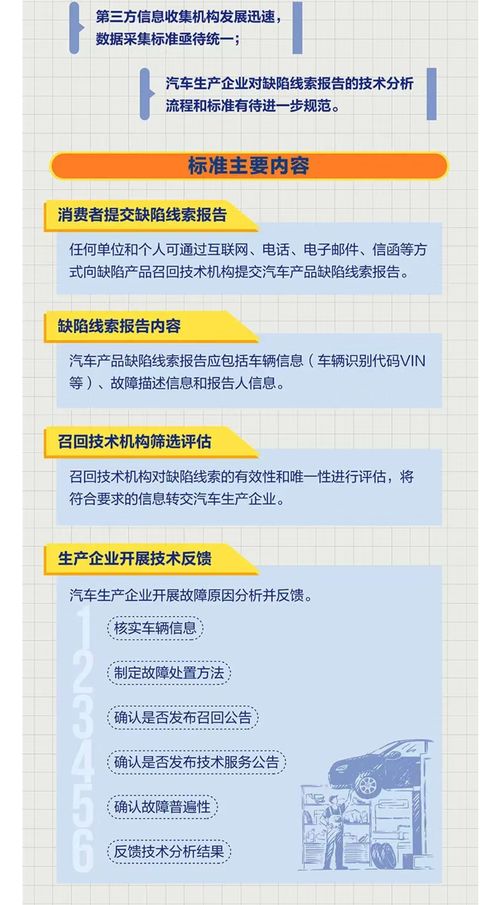 一圖讀懂 國家標準 汽車產(chǎn)品缺陷線索報告及處理規(guī)范