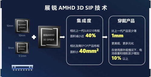 紫光展銳殺進5g射頻和汽車芯片賽道,多款產(chǎn)品同時亮相